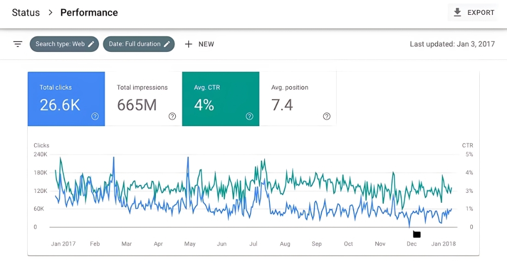 Google Search Console