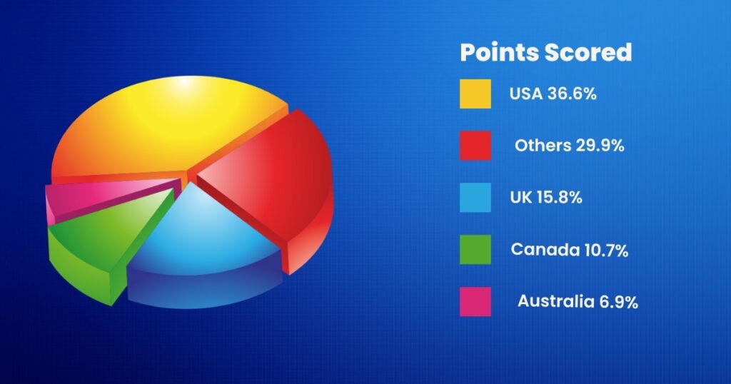 SEO Keeps You Ahead of the Competition