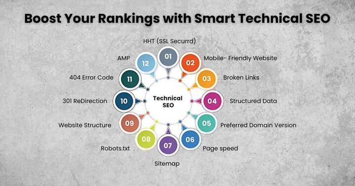 Boost Your Rankings with Smart Technical SEO