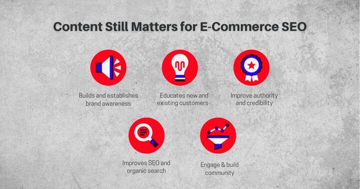 Content Still Matters for E-Commerce SEO