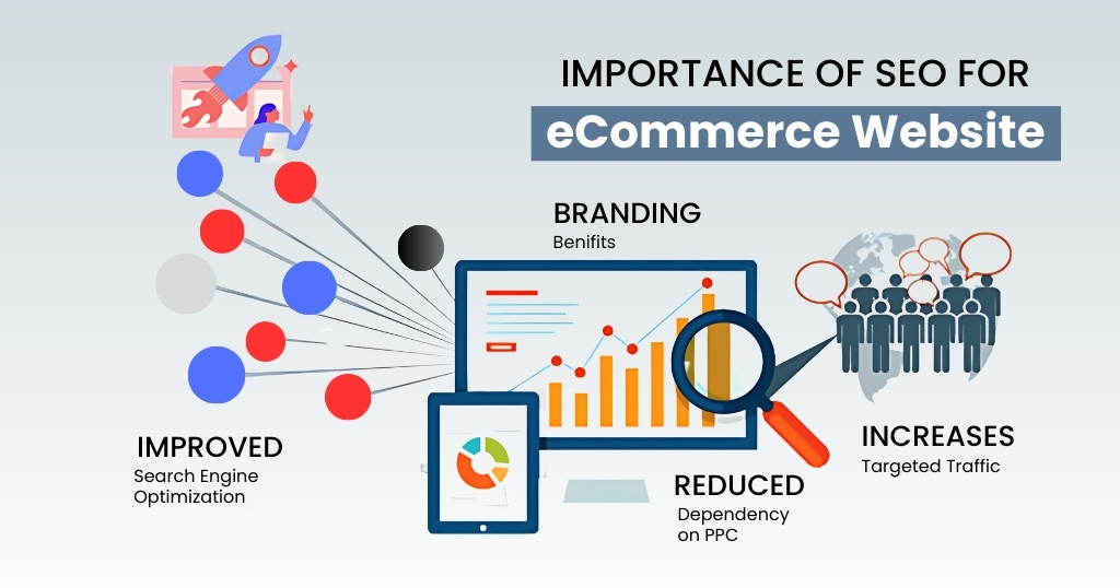 importance of SEO for eCommerce website