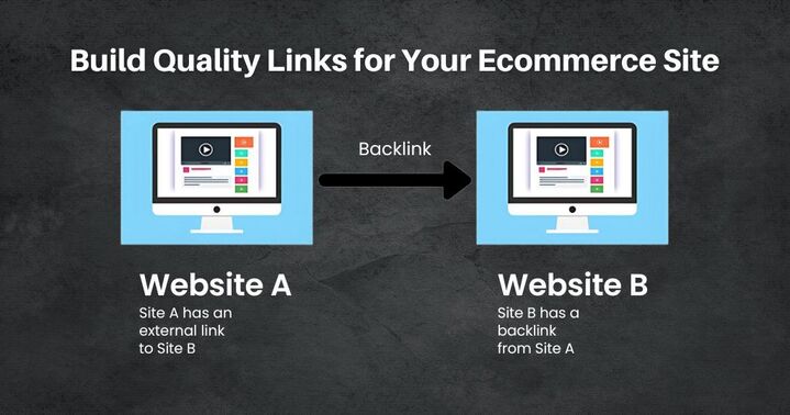 Build Quality Links for Your Ecommerce Site